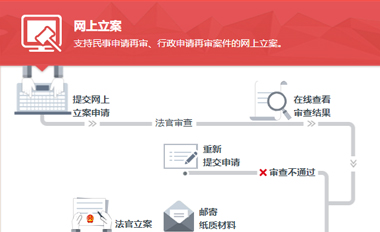 关于最高人民法院诉讼服务网